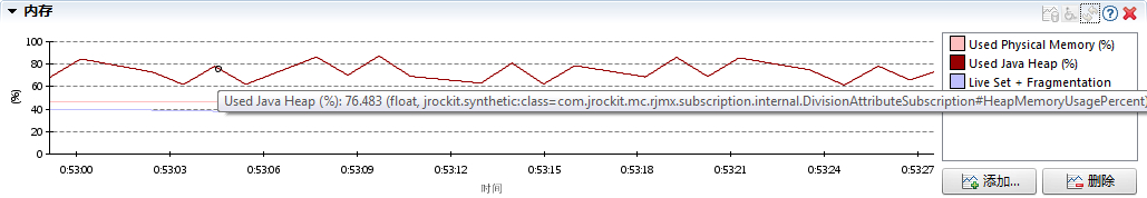 Figure 7-8
